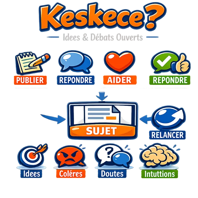 Illustration du module Keskece